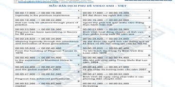 Làm sao để dịch tài liệu từ tiếng Việt sang tiếng Anh nhanh và hiệu quả?