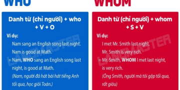 Học tiếng Anh online từ cơ bản đến nâng cao: Kinh nghiệm của người thành công.