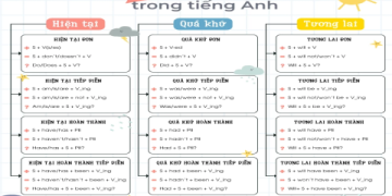 Em nhớ anh trong tiếng Anh: Cách nói nào chuẩn và hay nhất?