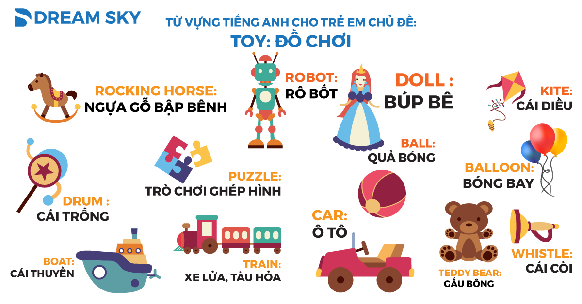 Các chủ đề nói tiếng Anh cho trẻ em thú vị (Giúp bé vừa học vừa chơi)