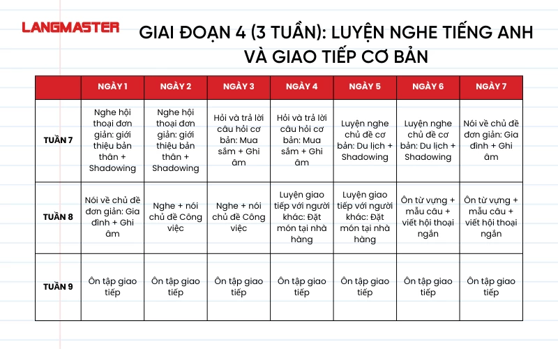 Học tiếng Anh cơ bản cho người mới bắt đầu: Mẹo và lộ trình hiệu quả