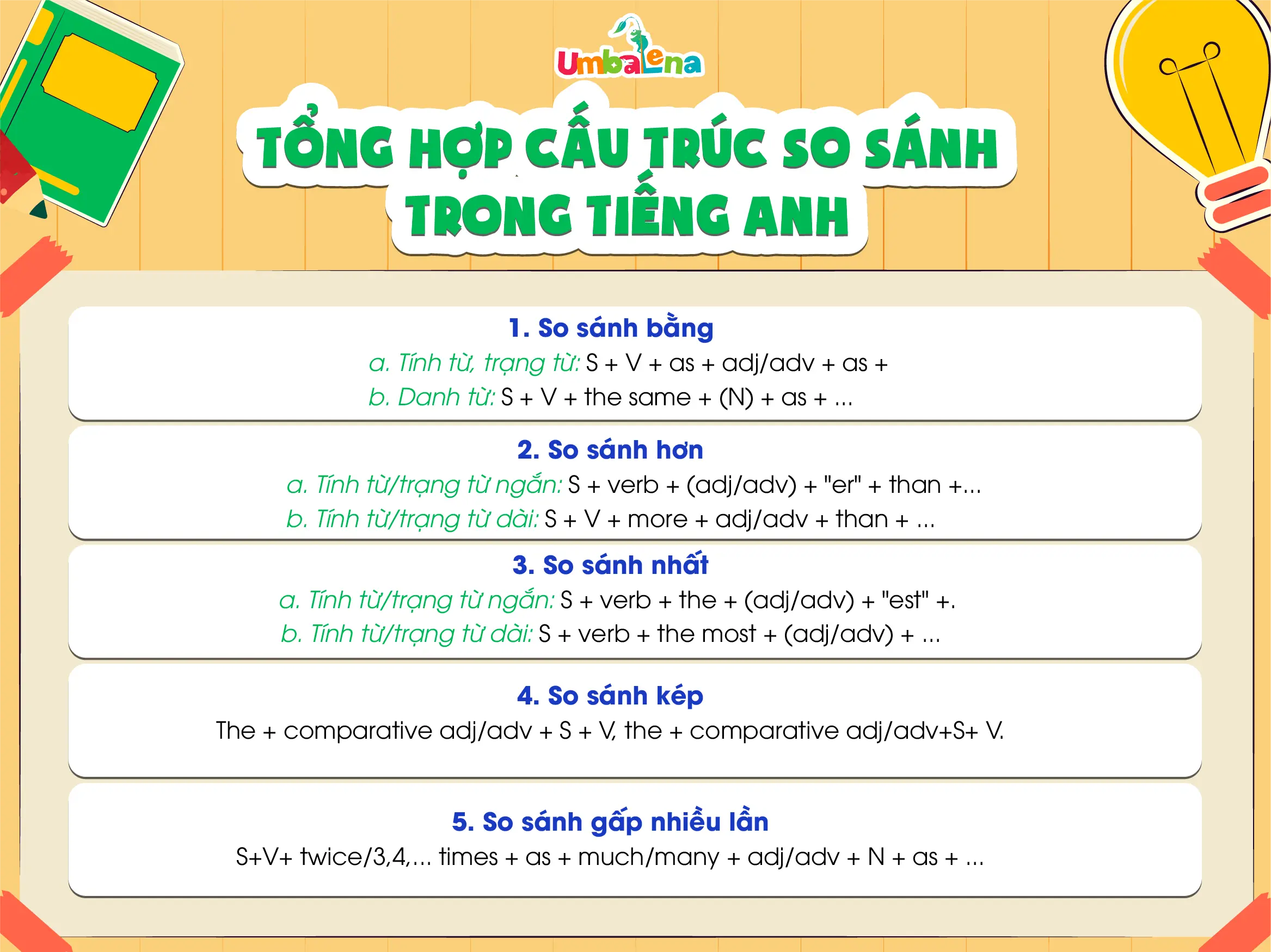 Các dạng so sánh tiếng Anh (công thức và ví dụ chi tiết cho người mới)