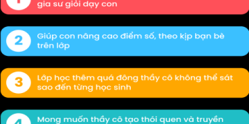 Muốn học tiếng Anh trực tuyến thì học trang nào tốt nhất? (Chia sẻ từ cộng đồng)