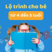 Tổng hợp các bài thơ tiếng anh cho trẻ em đơn giản, dễ thuộc, ý nghĩa