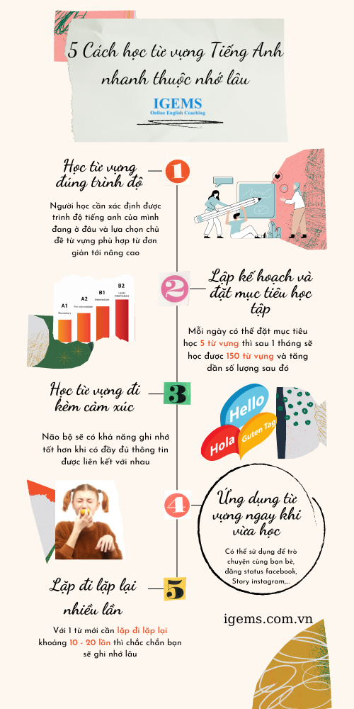 Cách học từ vựng tiếng Anh nhanh thuộc nhớ lâu (Phương pháp học từ vựng cực hay)