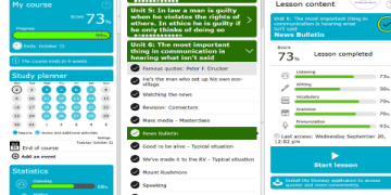 Làm sao để học vui với các trò chơi tiếng Anh cho học sinh cấp 2? Áp dụng các mẹo đơn giản này nhé.