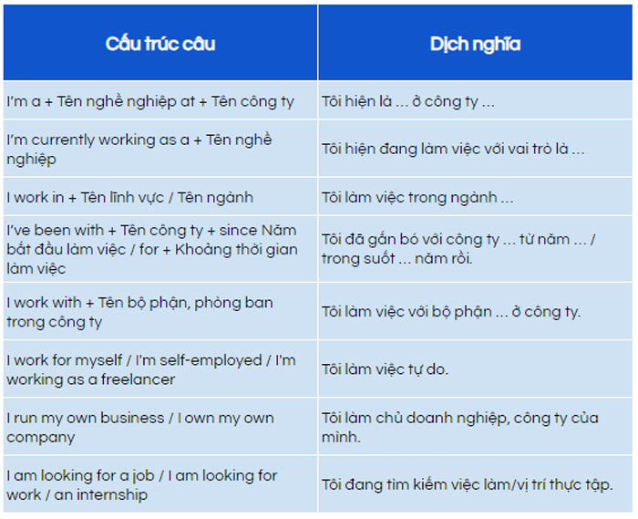 Làm sao để bài giới thiệu bản thân bằng tiếng anh b1 ấn tượng? (Bí quyết ghi điểm đây)