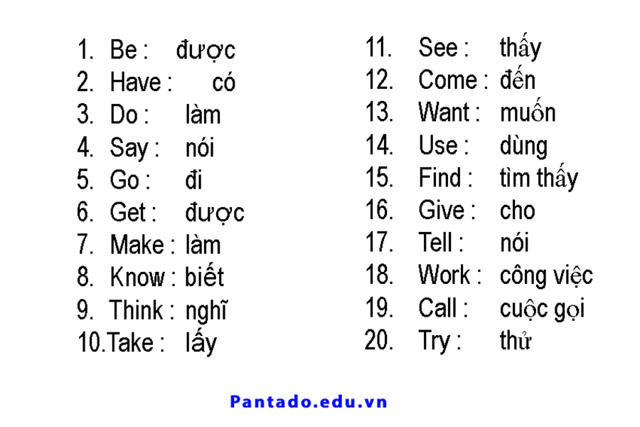 `Từ vựng tiếng anh cơ bản cho người mới học` quan trọng ra sao? (Bắt đầu từ đâu cho đúng?)