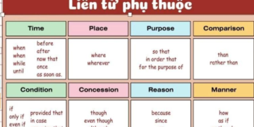 Muốn giỏi điền từ tiếng Anh? Đây là phương pháp làm bài tập điền từ tiếng Anh dễ hiểu.