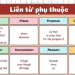Muốn giỏi điền từ tiếng Anh? Đây là phương pháp làm bài tập điền từ tiếng Anh dễ hiểu.