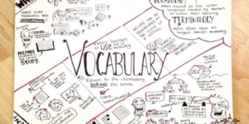 Cách tìm bài hát tiếng anh dễ thương nhất thế giới? (Mẹo đơn giản đây)