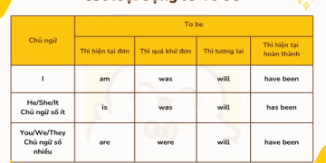 Sau danh từ là từ loại gì trong tiếng anh: Mẹo học nhanh, áp dụng được ngay.