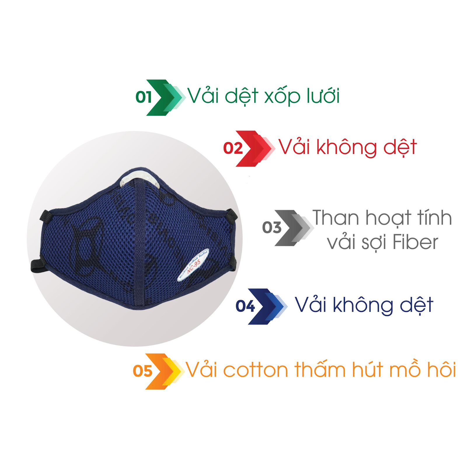 khẩu trang than hoạt tính tiếng anh là gì? Biết ngay để không nhầm lẫn khi mua.
