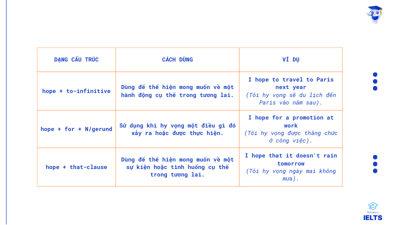Hy vọng chúng ta có thể hợp tác tiếng Anh và các câu tương tự? Cùng học cách dùng nhé.