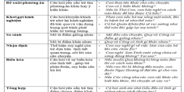 Lợi ích khi kể chuyện bằng tiếng anh cho bé có phụ đề? (Bé thích mê ngay)