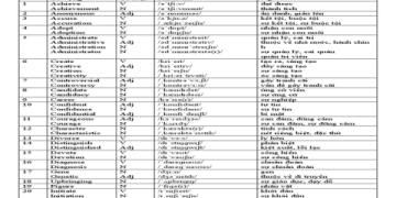 từ vựng tiếng anh lớp 6 unit 7 quan trọng? mẹo học thuộc lòng siêu tốc