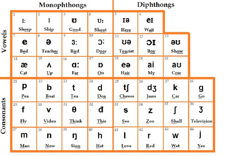 Hướng dẫn dịch tiếng anh sang tiếng việt có phiên âm cho người mới bắt đầu học.
