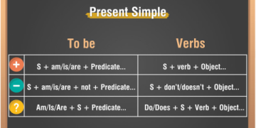 Cách trả lời những câu hỏi vấn đáp tiếng Anh thường gặp để ghi điểm tuyệt đối.