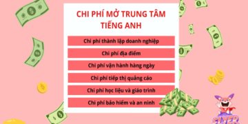 Học phí trung tâm tiếng Anh Language Link có đắt không? So sánh giá với các trung tâm khác.