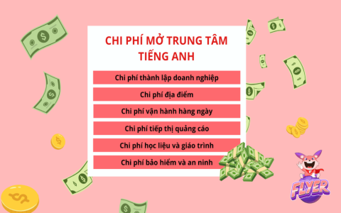 Học phí trung tâm tiếng Anh Language Link có đắt không? So sánh giá với các trung tâm khác.