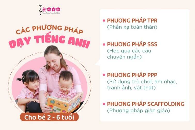 Phương pháp dạy tiếng anh cho trẻ mầm non hiệu quả (Ba mẹ áp dụng ngay tại nhà).