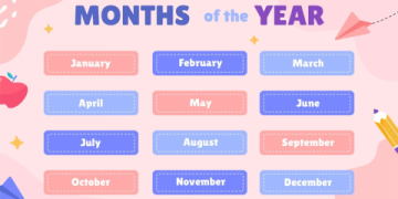 luyện nghe ngày tháng năm trong tiếng anh (mẹo cho người mới bắt đầu học đó)