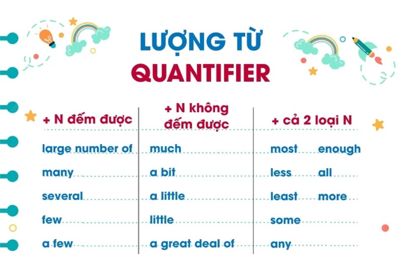 Sau danh từ là từ loại gì trong tiếng anh: Mẹo học nhanh, áp dụng được ngay.