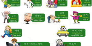 Đâu là những câu hỏi tiếng Anh thông dụng nhất? Tổng hợp cho người mới học cực dễ!