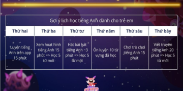 Bé học tiếng Anh bằng hình ảnh cho trẻ em sao cho hiệu quả? (Cách chọn hình ảnh phù hợp nhất)