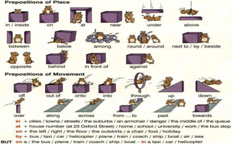 Các danh từ chỉ địa điểm trong tiếng anh gồm những gì? Tổng hợp danh sách đầy đủ.