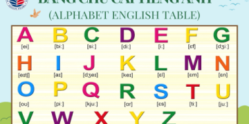 Sống thật với chính mình tiếng Anh: Mẹo hay cho bạn!