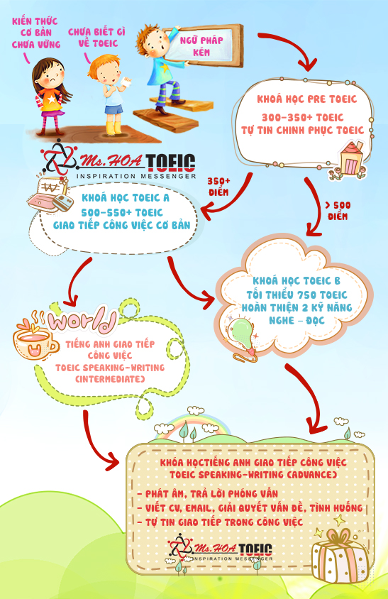 Học tiếng Anh giao tiếp cơ bản có phụ đề sao cho hiệu quả? Áp dụng ngay các bước này!