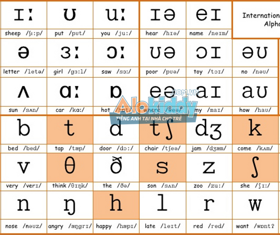 Dạy phát âm tiếng Anh cho trẻ em có khó không? Ba mẹ xem ngay cách này nhé.