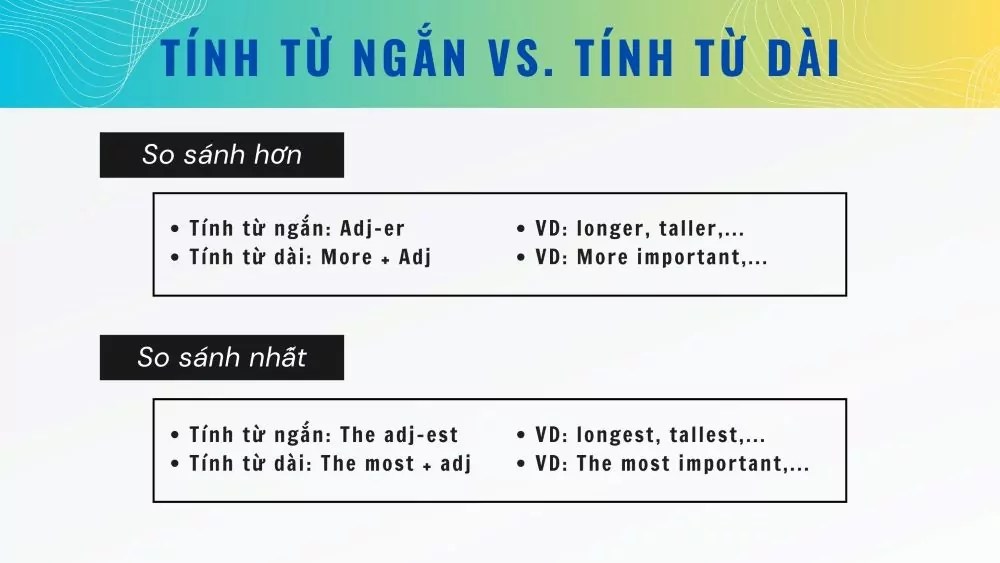 Mách bạn cách đặt câu hỏi so sánh trong tiếng anh chính xác không sợ sai ngữ pháp.