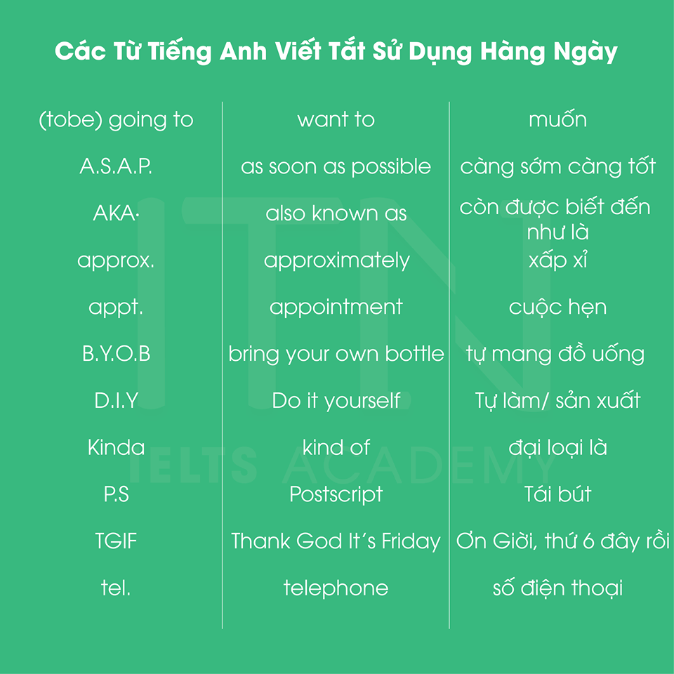 Ram là viết tắt của cụm từ tiếng Anh nào? Giải đáp nhanh cho bạn biết.