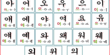 Nên xem clip học tiếng Anh cho người mới bắt đầu nào? Đây là lựa chọn tốt nhất.