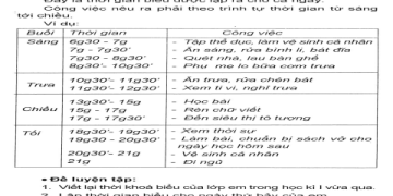 cách viết thời gian biểu bằng tiếng anh cho sinh viên: lập kế hoạch ngày học hiệu quả