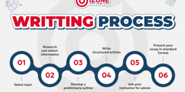 Muốn viết bài nghiên cứu khoa học tiếng anh là gì? Xem hướng dẫn này.