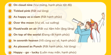Bạn muốn `viết về lớp học tiếng anh bằng tiếng anh`? Đây là những gợi ý cực kỳ hữu ích.