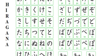 Cách khắc phục khó khăn khi học tiếng Anh cho người mới bắt đầu