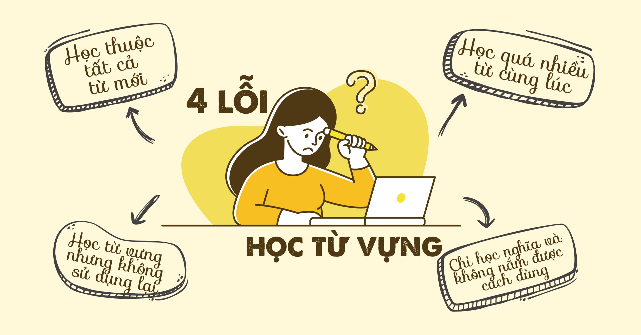 Mẹo học từ vựng tiếng anh khoa học kỹ thuật và công nghệ dễ nhớ? Thử ngay cách này, hiệu quả bất ngờ!