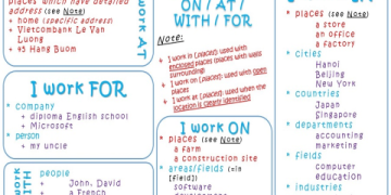 Mẹo học tiếng Anh giao tiếp cho người mới bắt đầu siêu dễ!