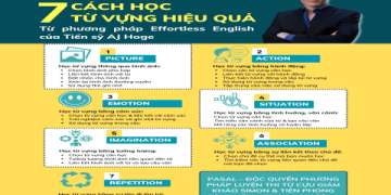 Luyện viết tiếng Anh hiệu quả: 5 tips đơn giản mà chất lượng