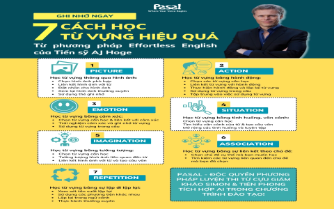 Luyện viết tiếng Anh hiệu quả: 5 tips đơn giản mà chất lượng