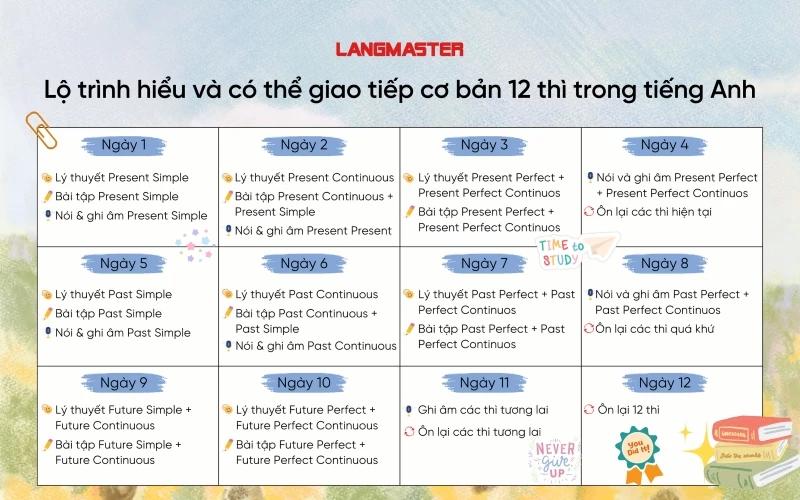 Cách học tiếng Anh cho người chưa biết gì (Kinh nghiệm thực tế cho người mất gốc)