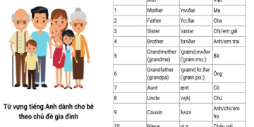 Hội thoại tiếng Anh trẻ em tại nhà thế nào cho tốt? (Bí quyết đơn giản con thích học)