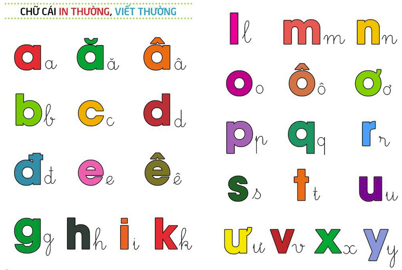 Bé tập đọc chữ cái sao cho hiệu quả? (5 bước đơn giản cho mẹ)