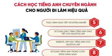 Học tiếng Anh giao tiếp hiệu quả tại nhà: Mấy cách này đơn giản mà hay.