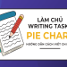 Miêu tả biểu đồ hình tròn bằng tiếng anh sao cho chuyên nghiệp? (Học ngay những cấu trúc này)
