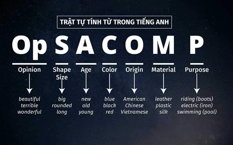 Bí quyết cách sắp xếp của tính từ trong tiếng anh: Nói Anh văn tự nhiên hơn hẳn.